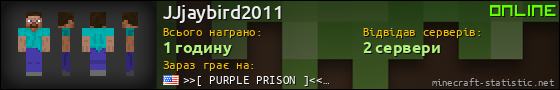 Юзербар 560x90 для JJjaybird2011