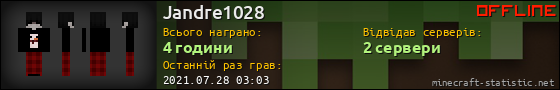 Юзербар 560x90 для Jandre1028