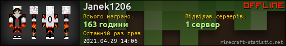 Юзербар 560x90 для Janek1206