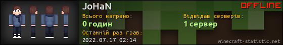 Юзербар 560x90 для JoHaN
