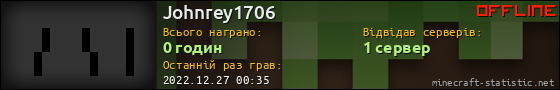Юзербар 560x90 для Johnrey1706