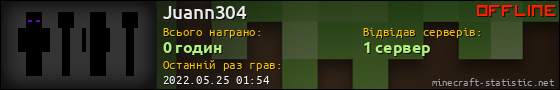 Юзербар 560x90 для Juann304