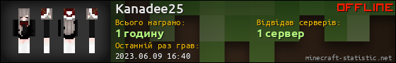Юзербар 560x90 для Kanadee25