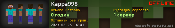 Юзербар 560x90 для Kappa998