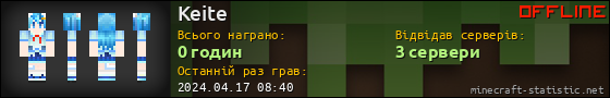Юзербар 560x90 для Keite