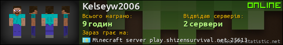 Юзербар 560x90 для Kelseyw2006