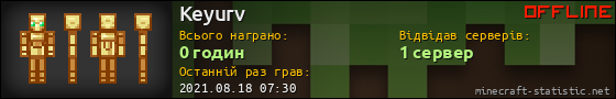 Юзербар 560x90 для Keyurv