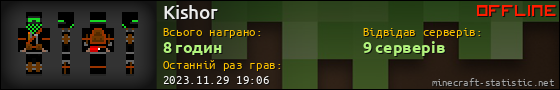 Юзербар 560x90 для Kishor