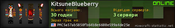 Юзербар 560x90 для KitsuneBlueberry