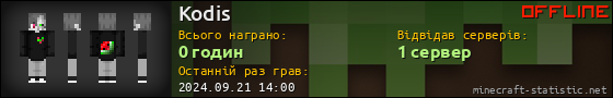 Юзербар 560x90 для Kodis