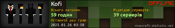 Юзербар 560x90 для Kofi