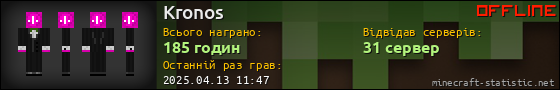 Юзербар 560x90 для Kronos