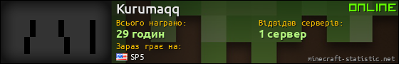 Юзербар 560x90 для Kurumaqq
