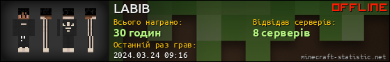 Юзербар 560x90 для LABIB