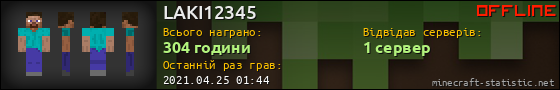 Юзербар 560x90 для LAKI12345