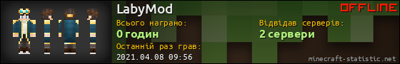 Юзербар 560x90 для LabyMod