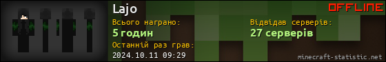 Юзербар 560x90 для Lajo
