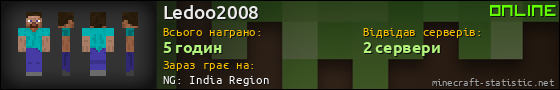 Юзербар 560x90 для Ledoo2008