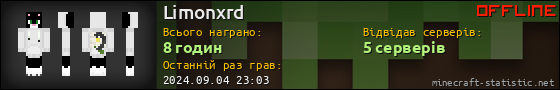 Юзербар 560x90 для Limonxrd