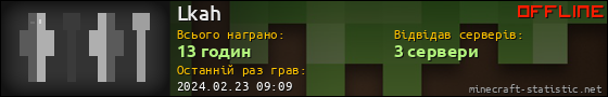 Юзербар 560x90 для Lkah