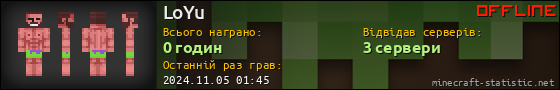 Юзербар 560x90 для LoYu