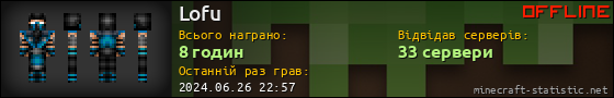 Юзербар 560x90 для Lofu