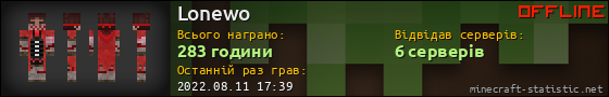 Юзербар 560x90 для Lonewo