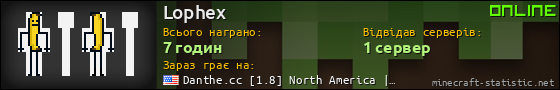 Юзербар 560x90 для Lophex