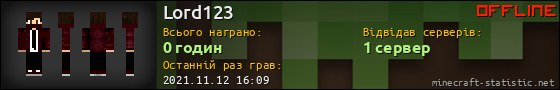 Юзербар 560x90 для Lord123