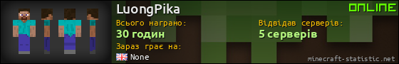Юзербар 560x90 для LuongPika
