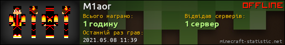 Юзербар 560x90 для M1aor