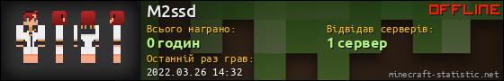 Юзербар 560x90 для M2ssd