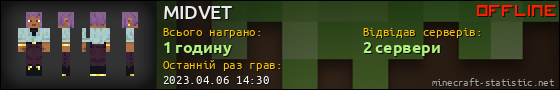 Юзербар 560x90 для MIDVET