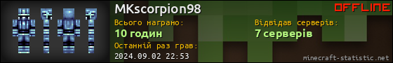 Юзербар 560x90 для MKscorpion98