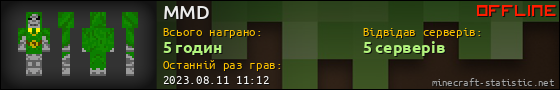 Юзербар 560x90 для MMD