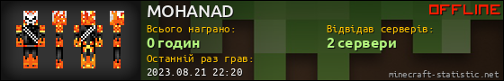 Юзербар 560x90 для MOHANAD