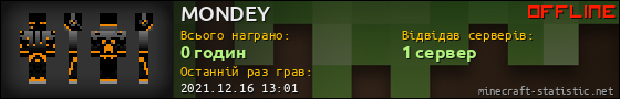 Юзербар 560x90 для MONDEY