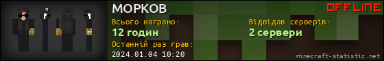 Юзербар 560x90 для MOPKOB