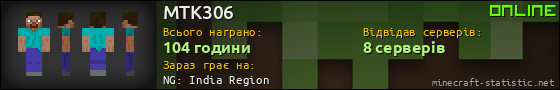 Юзербар 560x90 для MTK306