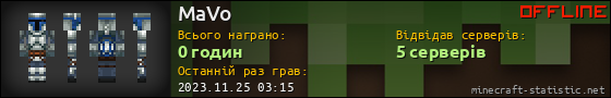 Юзербар 560x90 для MaVo