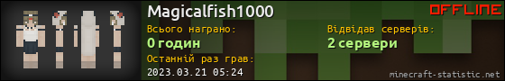 Юзербар 560x90 для Magicalfish1000