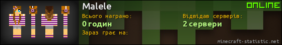 Юзербар 560x90 для Malele