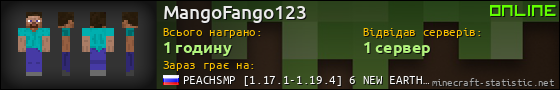 Юзербар 560x90 для MangoFango123