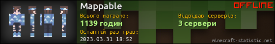 Юзербар 560x90 для Mappable