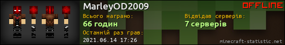 Юзербар 560x90 для MarleyOD2009