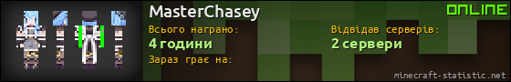 Юзербар 560x90 для MasterChasey