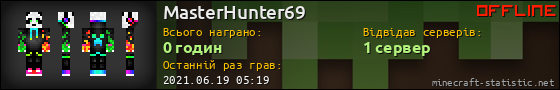 Юзербар 560x90 для MasterHunter69