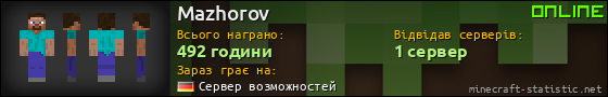 Юзербар 560x90 для Mazhorov
