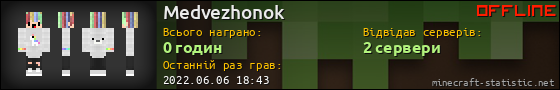Юзербар 560x90 для Medvezhonok