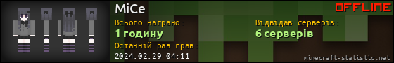 Юзербар 560x90 для MiCe